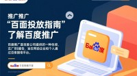百度推广页面投放步骤详解？