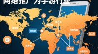 手游网络推广效果如何？是骗局还是良机？