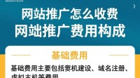 大连网站推广收费模式有哪些？价格如何？