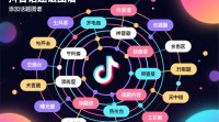 抖音话题图谱添加方法是什么？