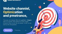 网站渠道优化推广疑问，如何有效提升网站流量与转化率？