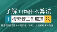 SEO工作的核心要素究竟是什么？