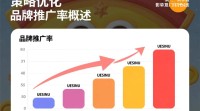 品牌推广率如何准确评估与提升？