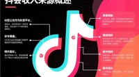 抖音公会运营收入来源之谜？
