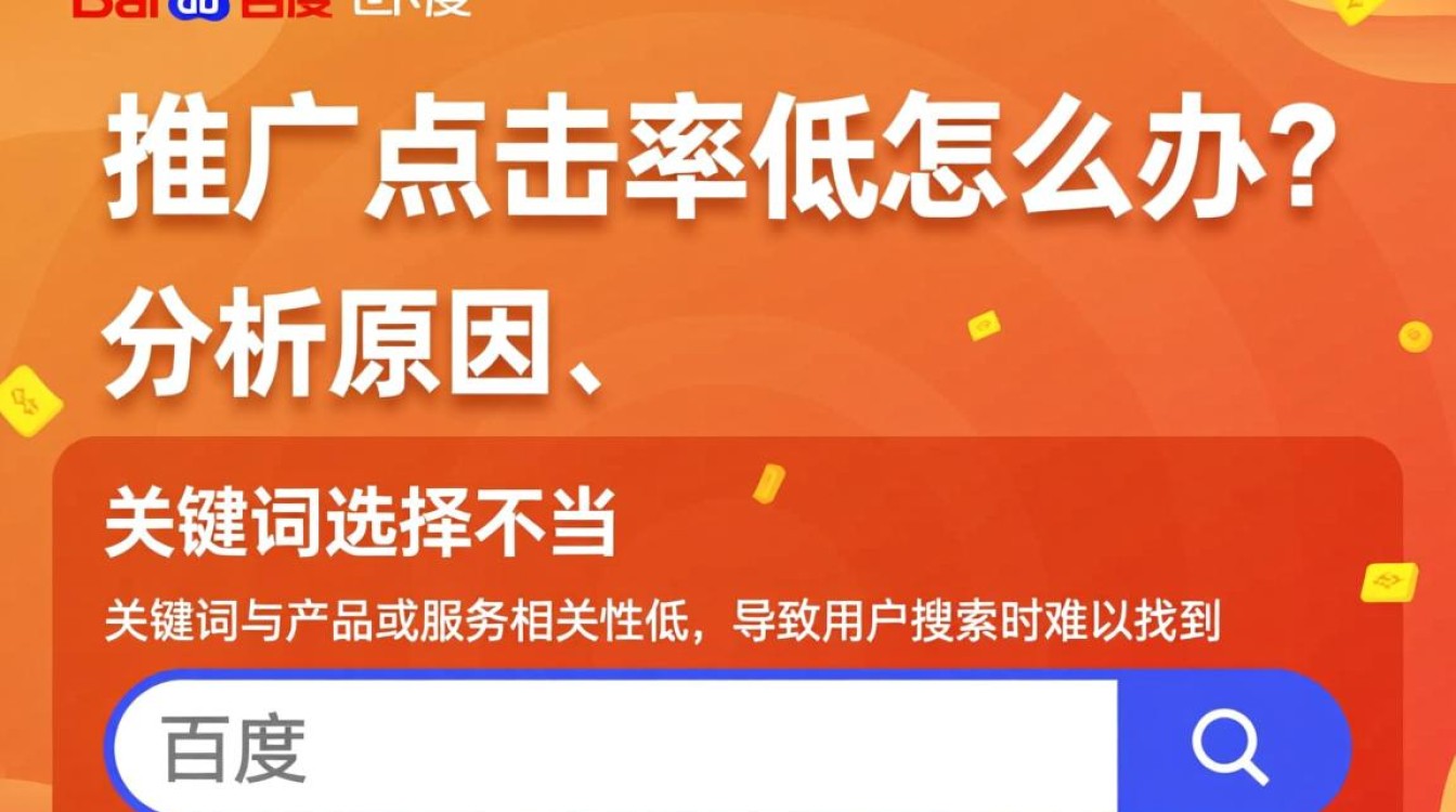 百度推广点击率低怎么办