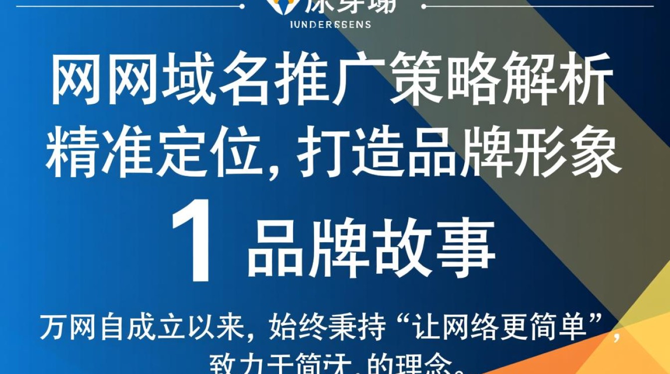 万网是怎么做域名推广的