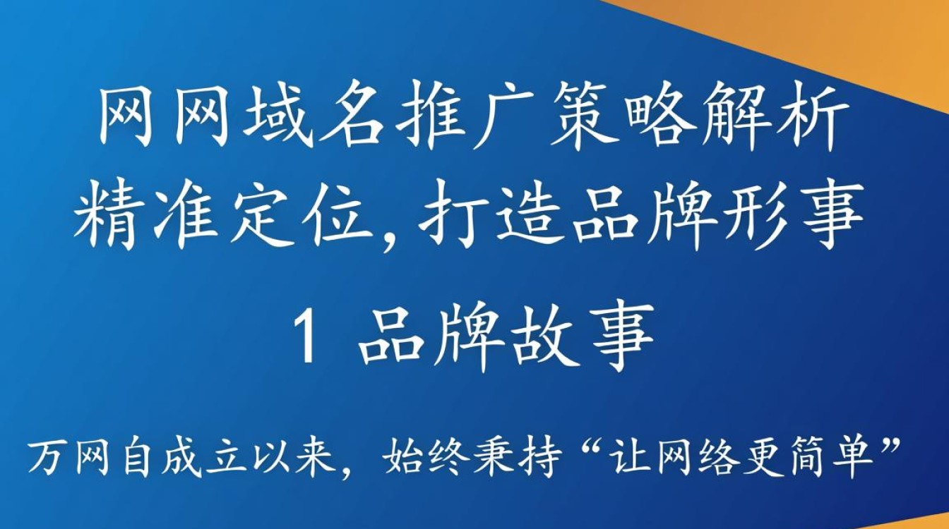 万网是怎么做域名推广的