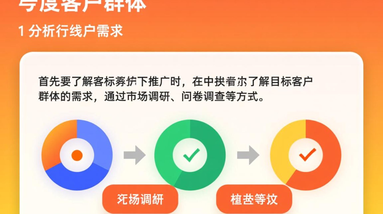 线下推广加微信怎么做