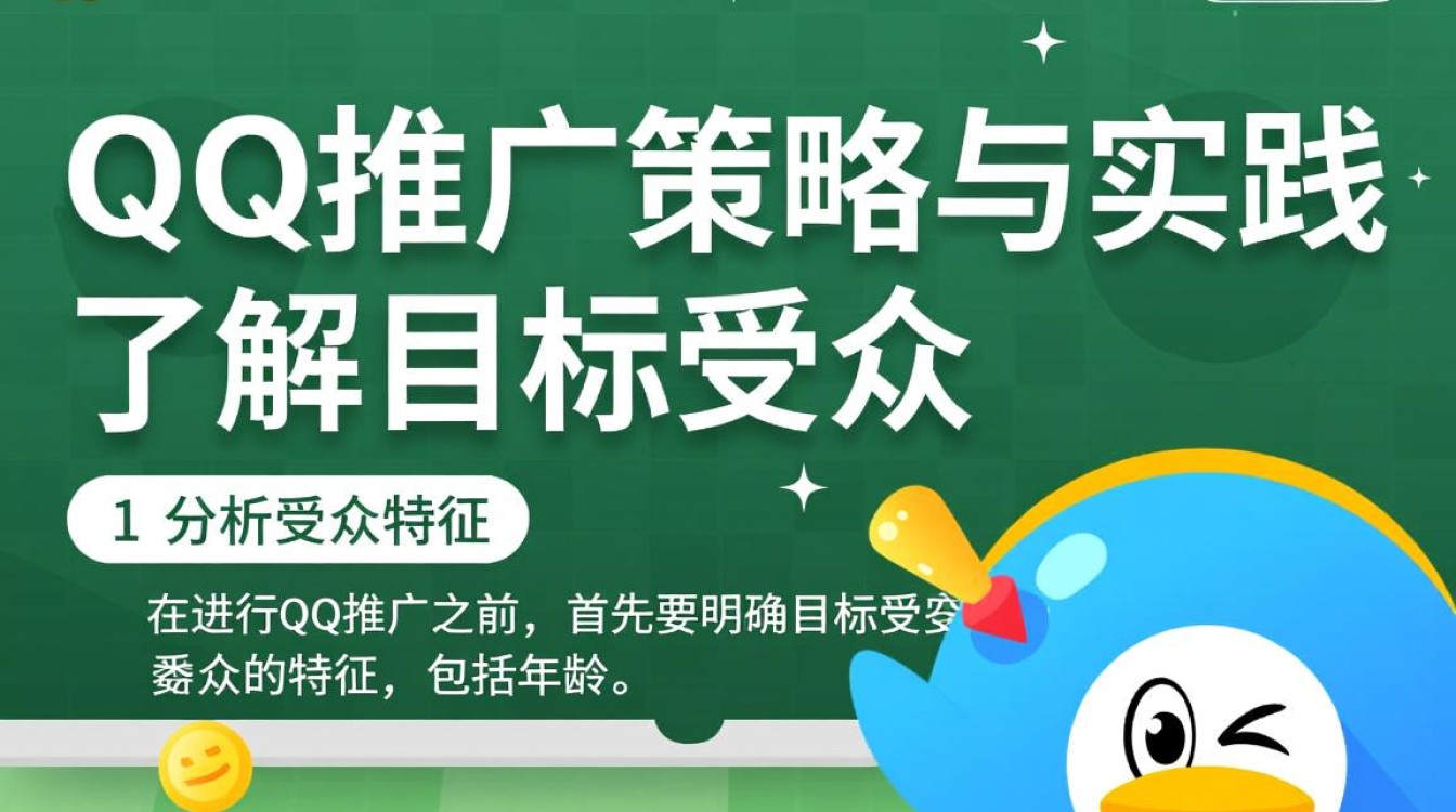 qq上做推广怎么做的