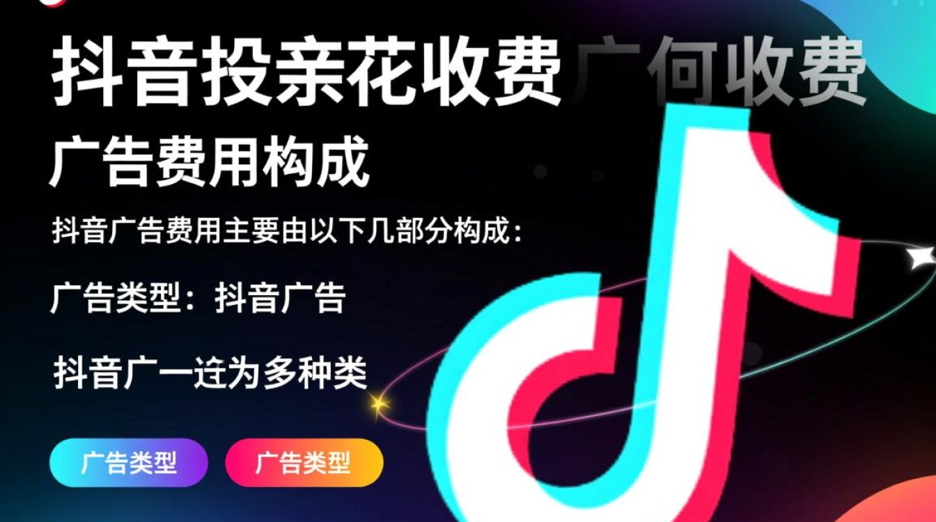在抖音投放广告怎么收费
