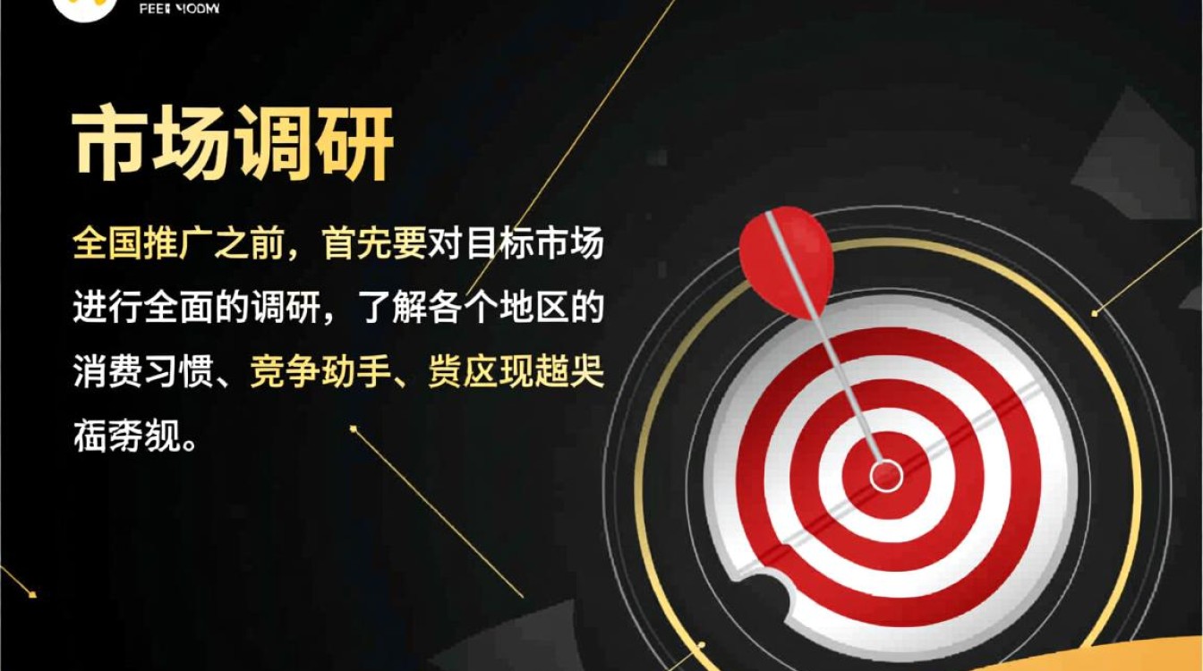 百度推广推全国怎么推