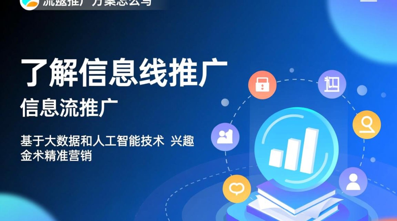 信息流推广方案怎么写