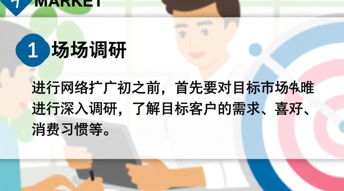 商务服务怎么做网络推广