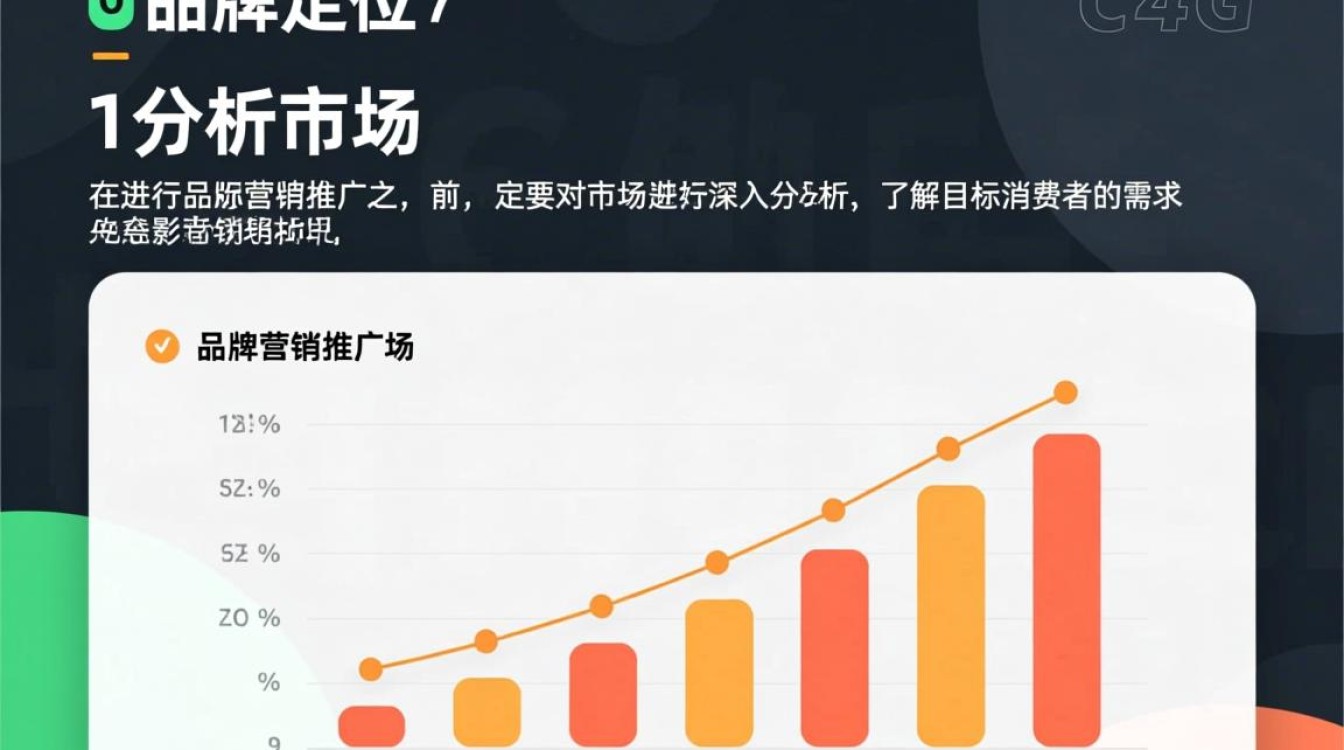 企业品牌营销推广怎么做