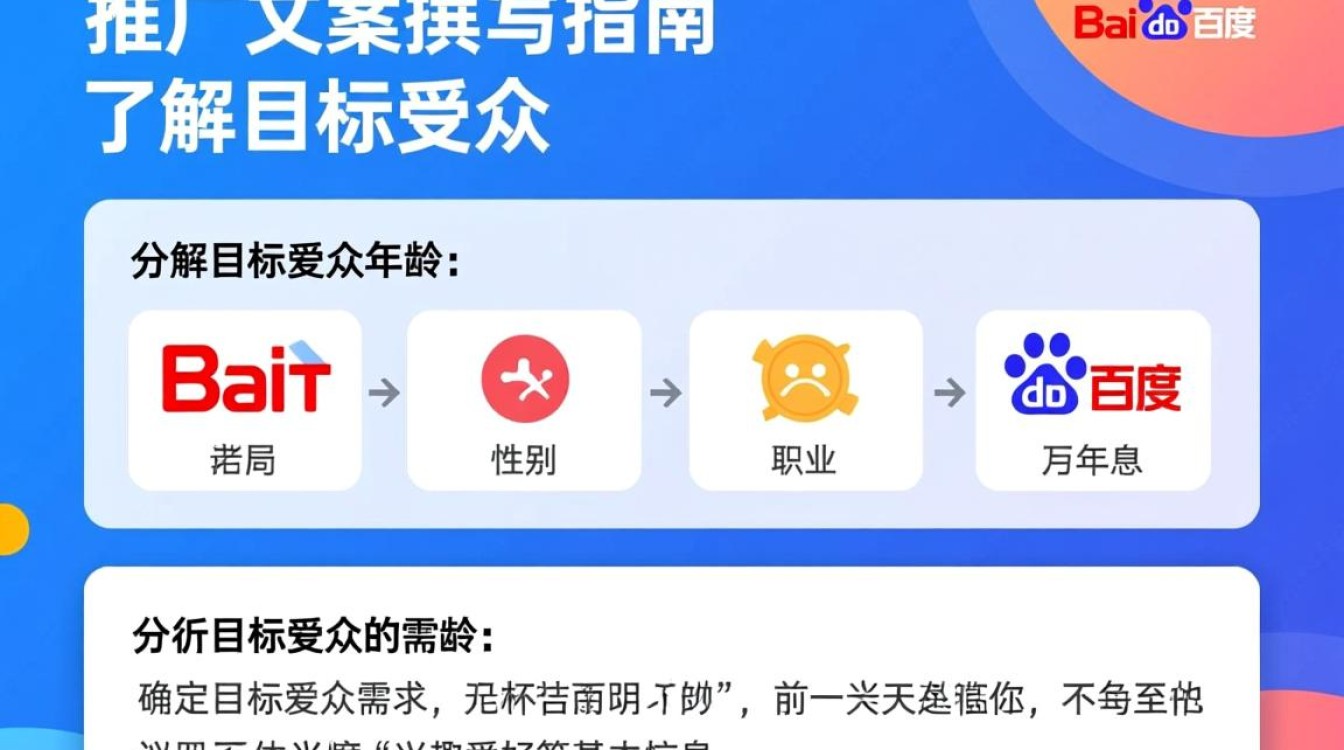 百度推广怎么写文案