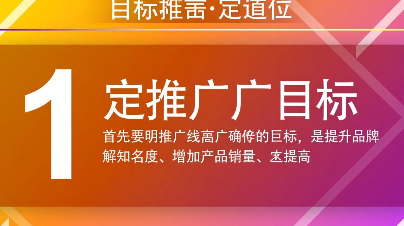 线上推广运营方案怎么做