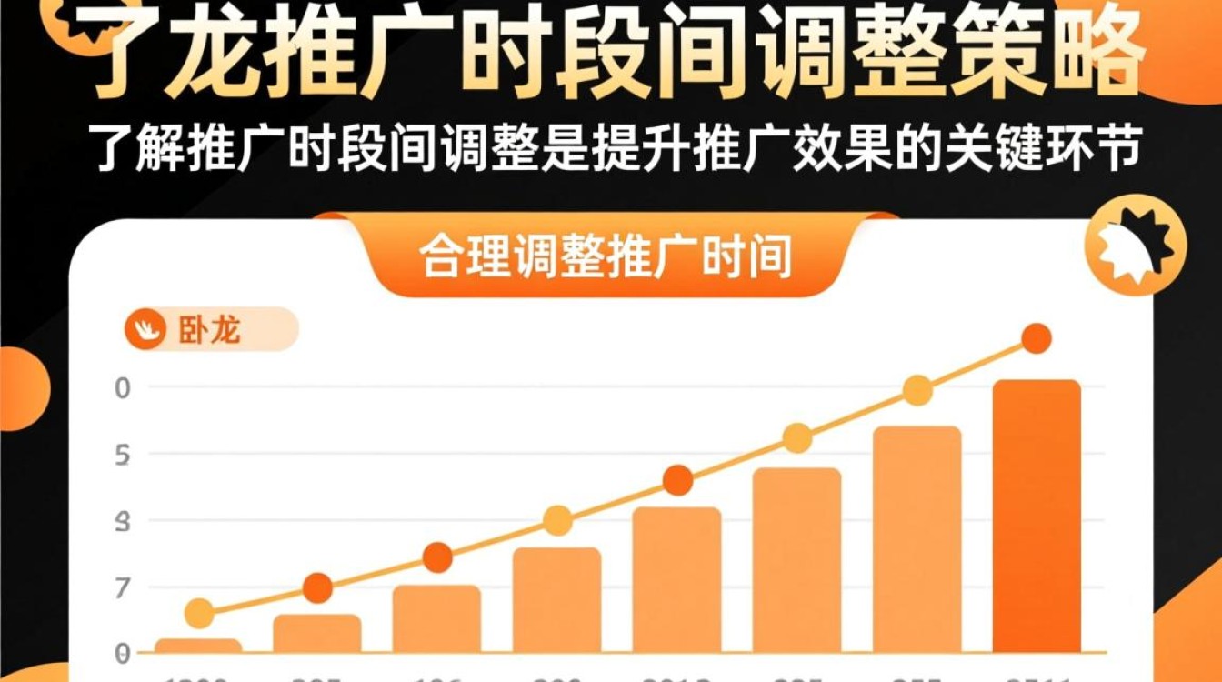 卧龙推广时间段怎么调