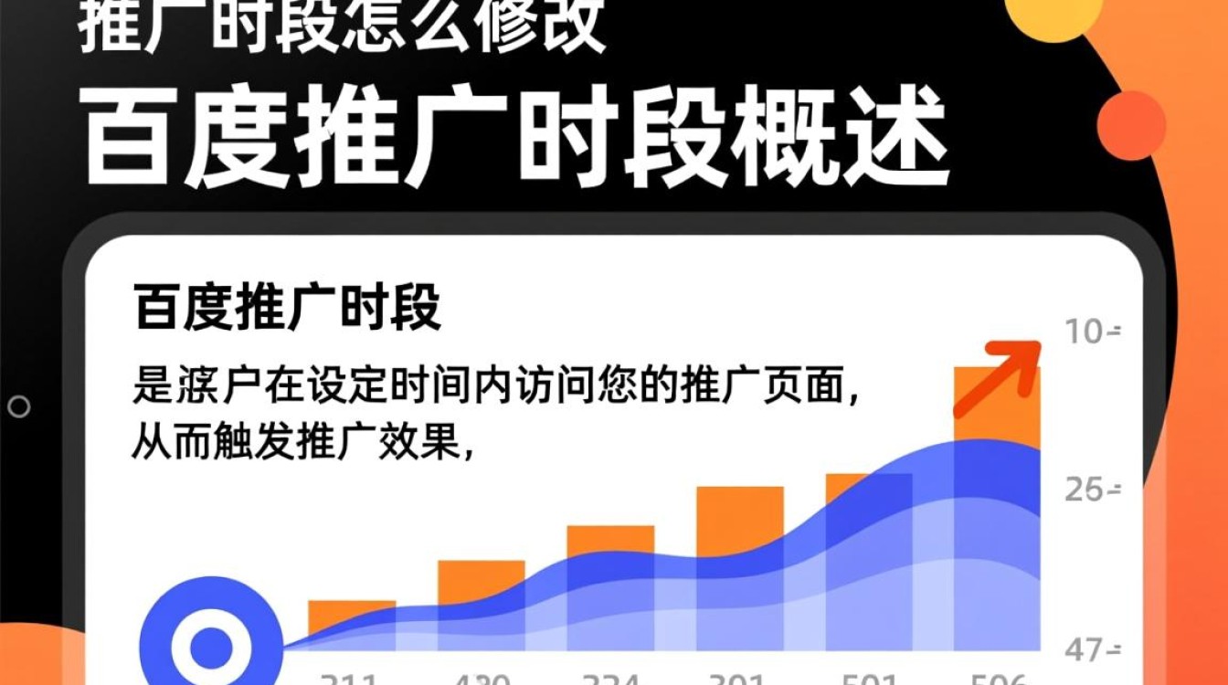 百度推广时段怎么修改