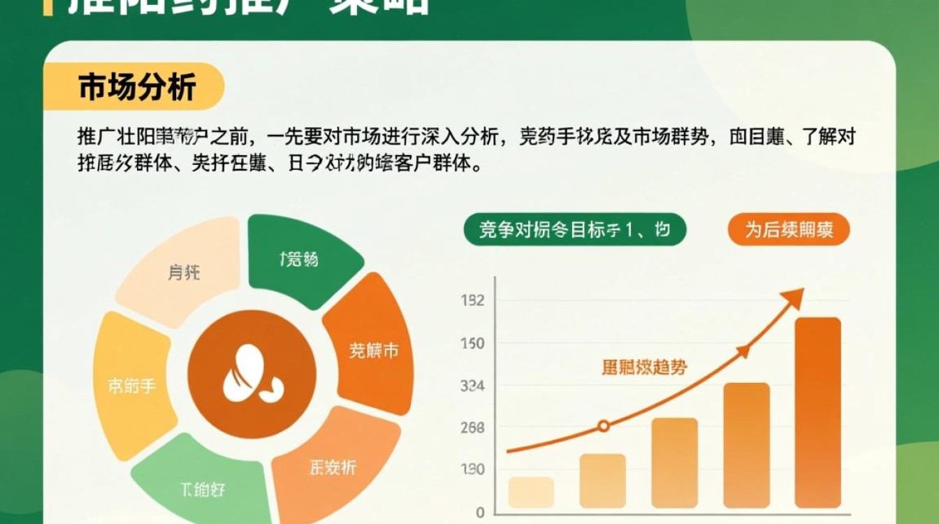 壮阳药怎么做推广