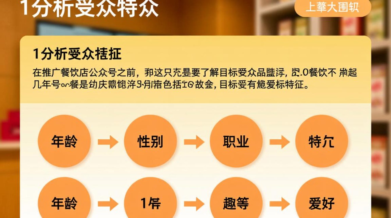 餐饮店公众号怎么推广