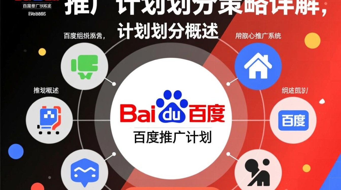 百度推广怎么划分计划