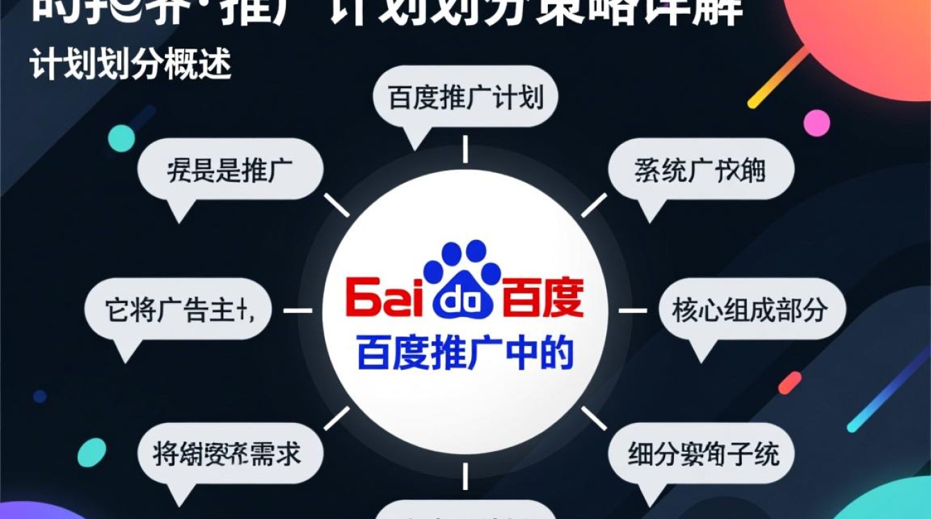 百度推广怎么划分计划