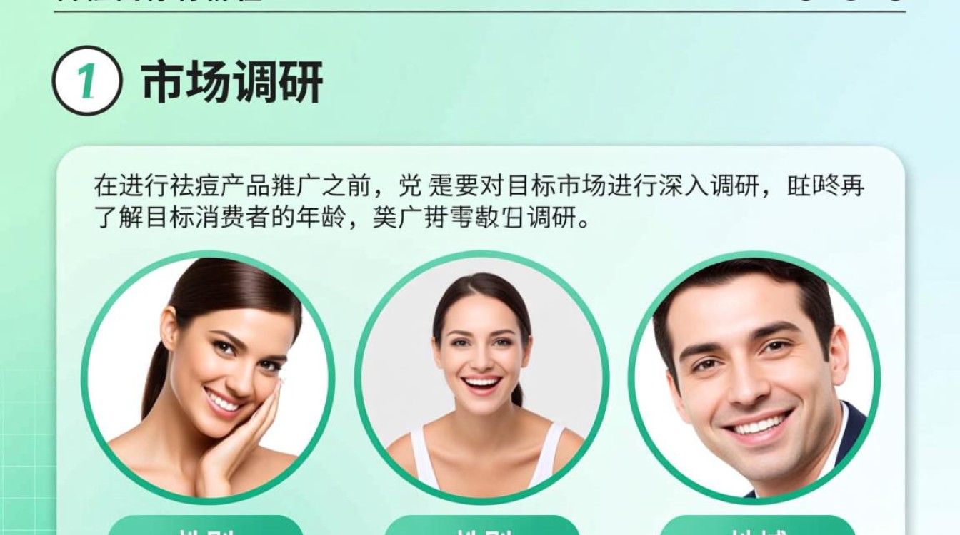 祛痘产品怎么做推广