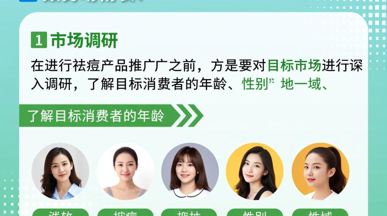 祛痘产品怎么做推广