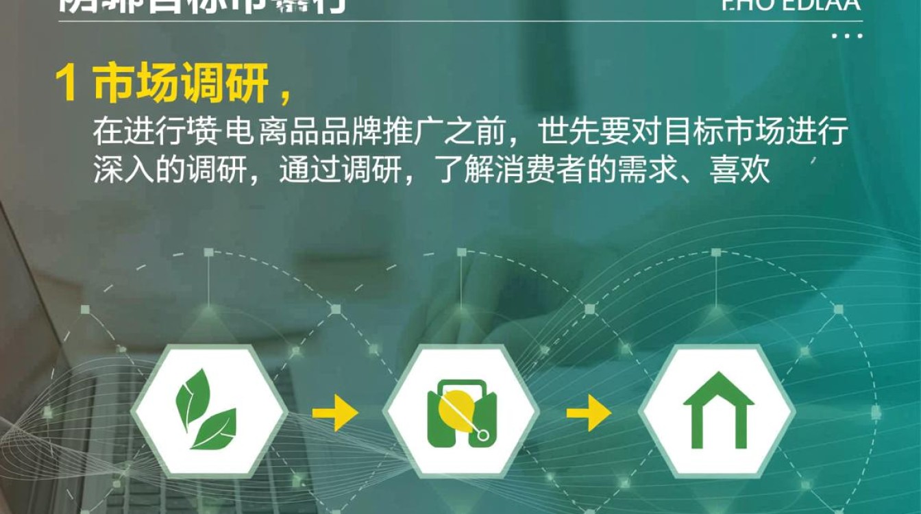 电商品牌推广怎么做