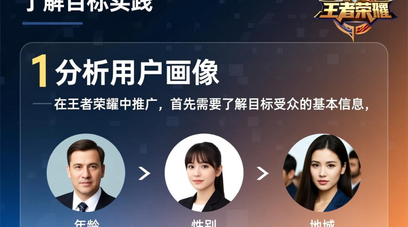 怎么在王者荣耀里推广