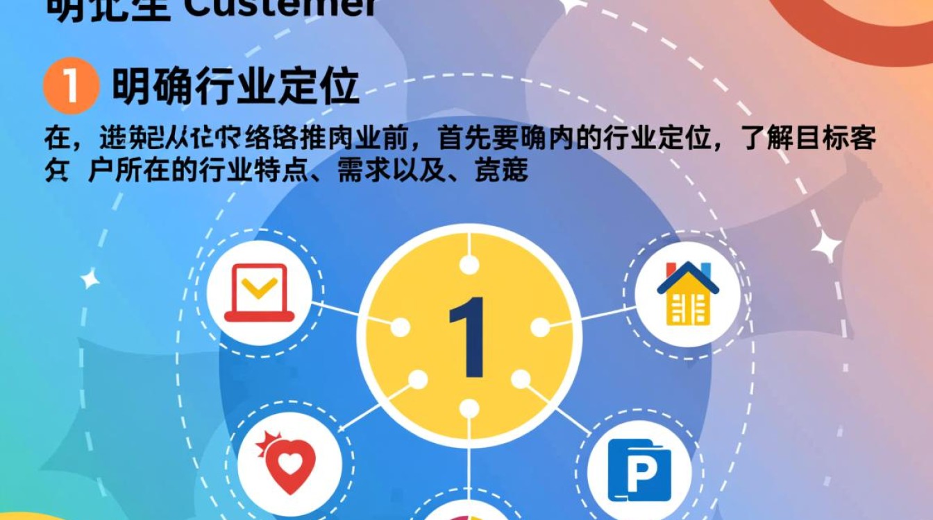 网络推广怎么找到大客户