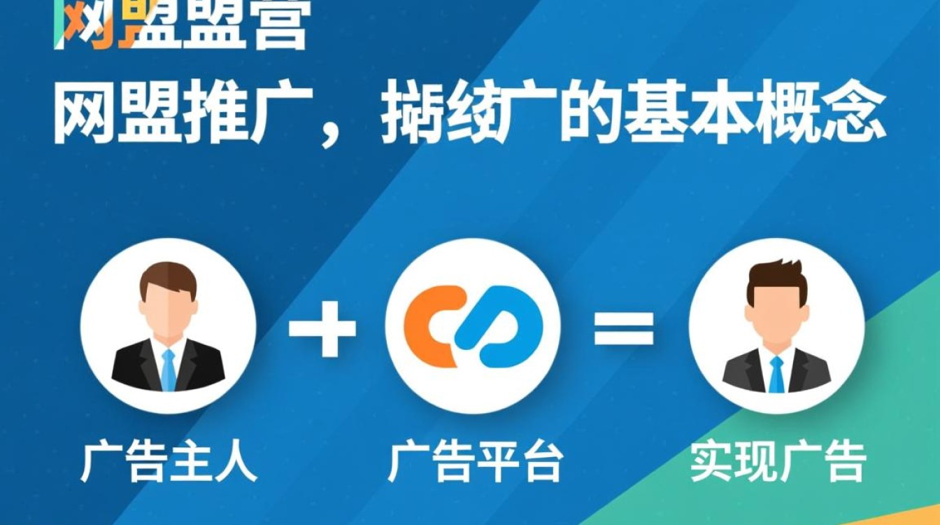 怎么做好网盟推广