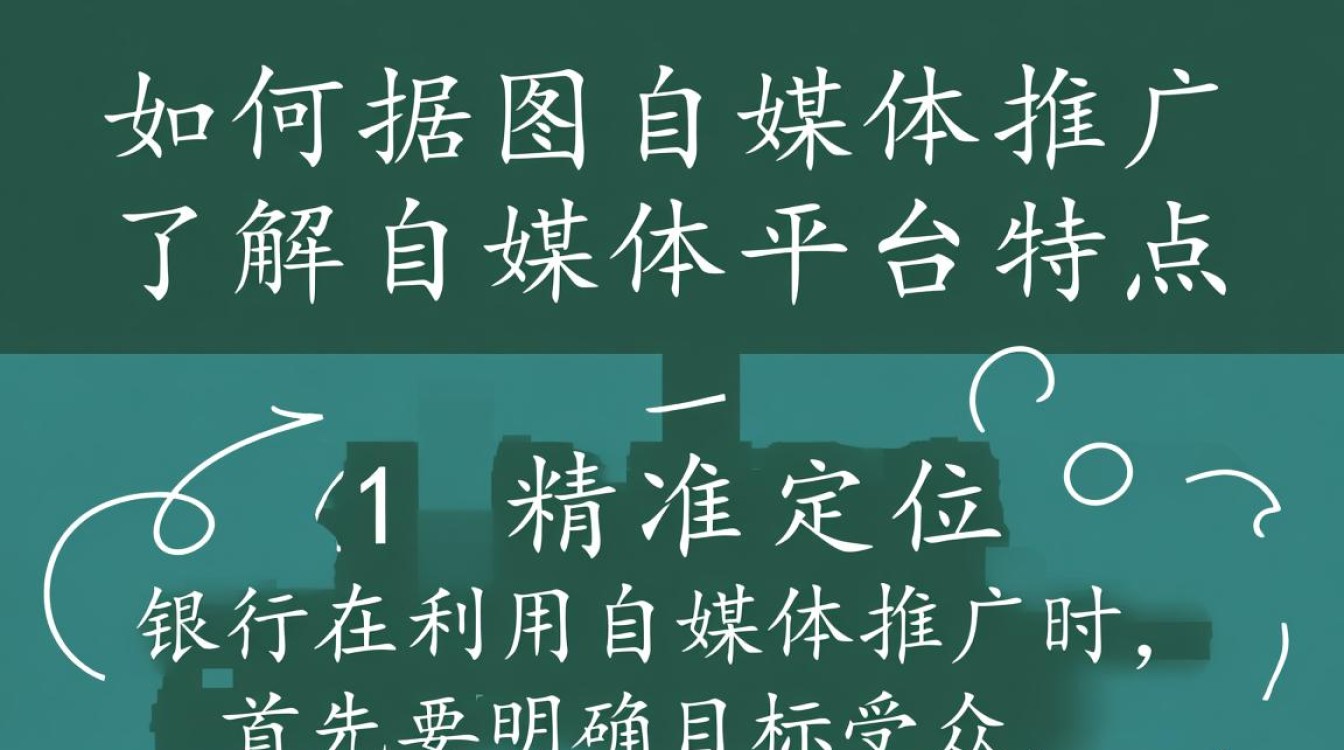 银行怎么用自媒体推广