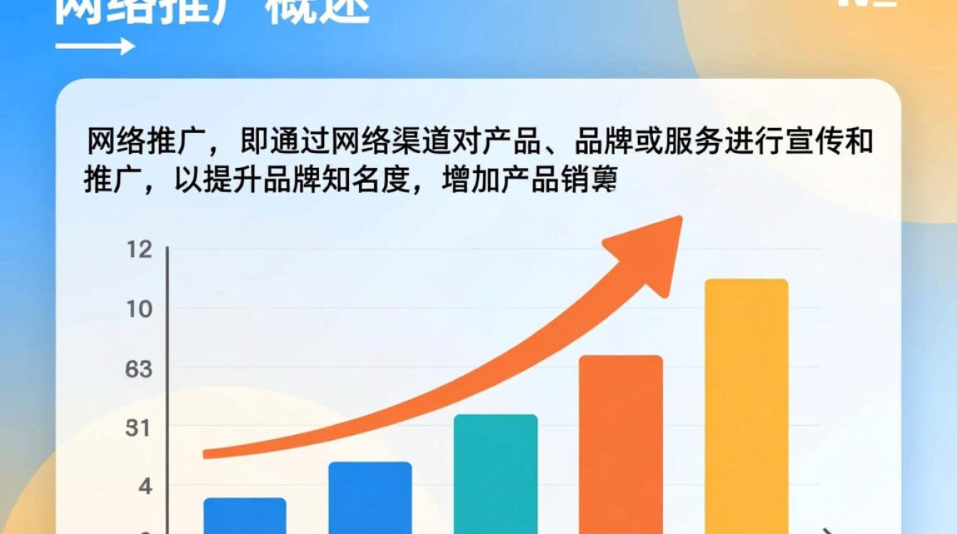 网络推广总结怎么说