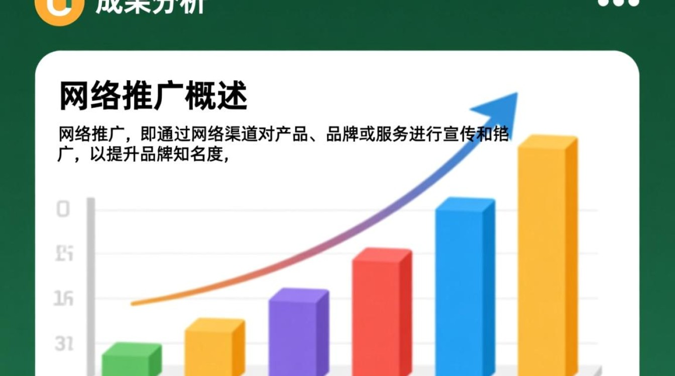 网络推广总结怎么说