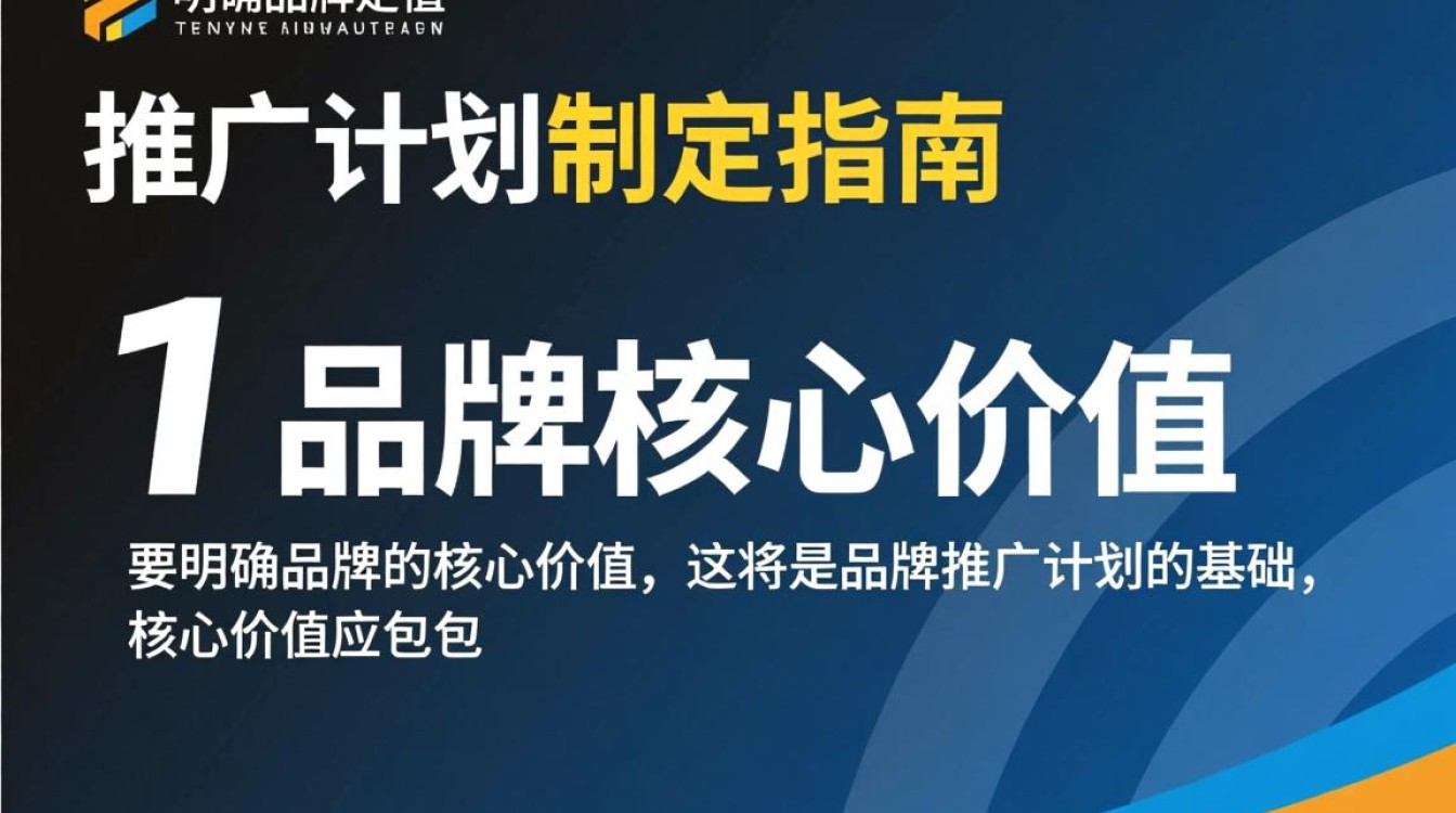 怎么做品牌推广计划