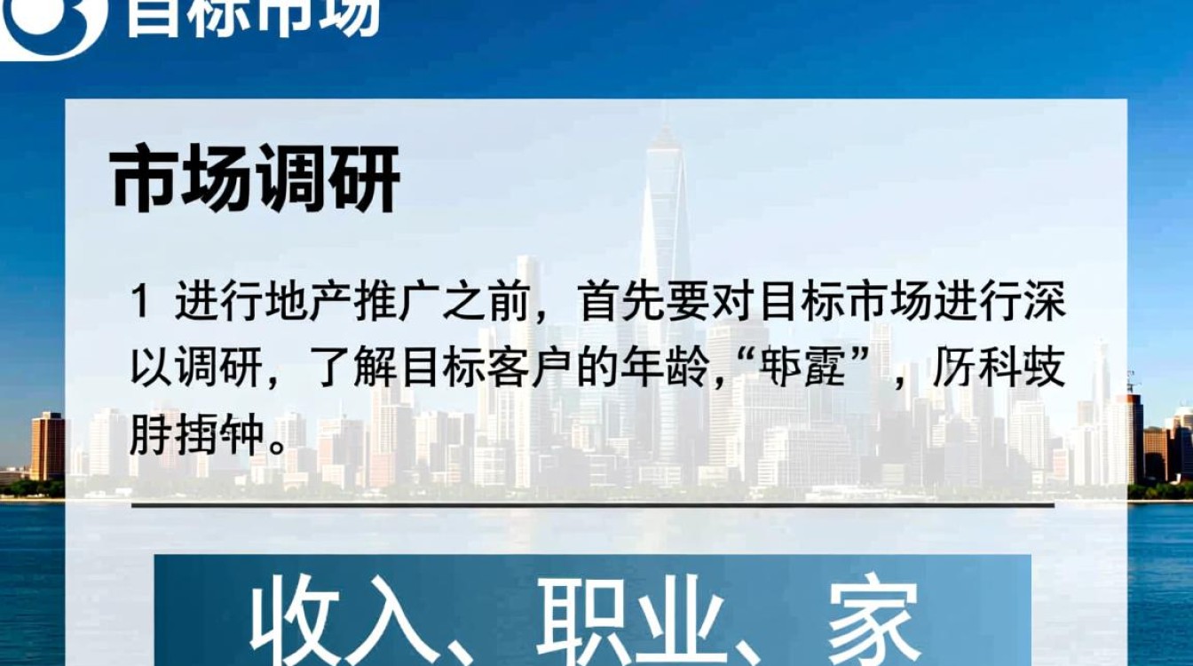 地产怎么做快速推广