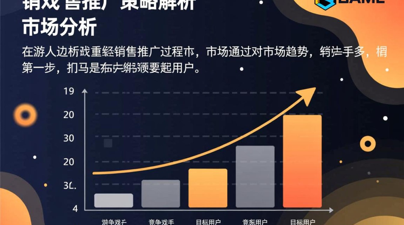 游戏销售推广怎么样