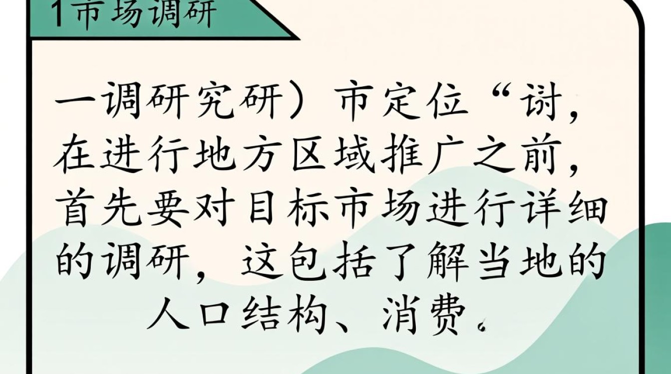 怎么做地方区域推广