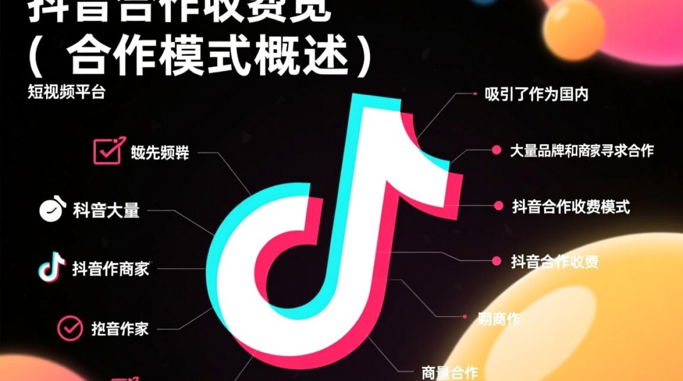 抖音合作是怎么收费的