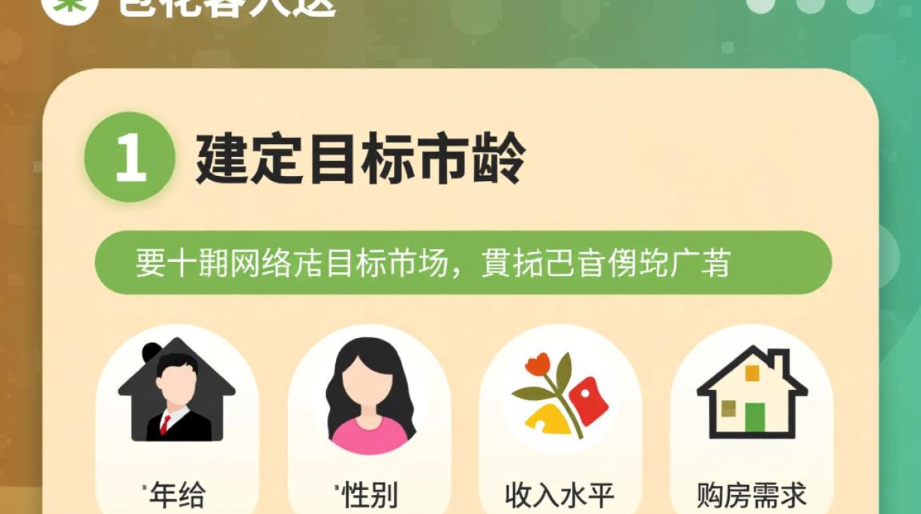 地产怎么做好网络推广