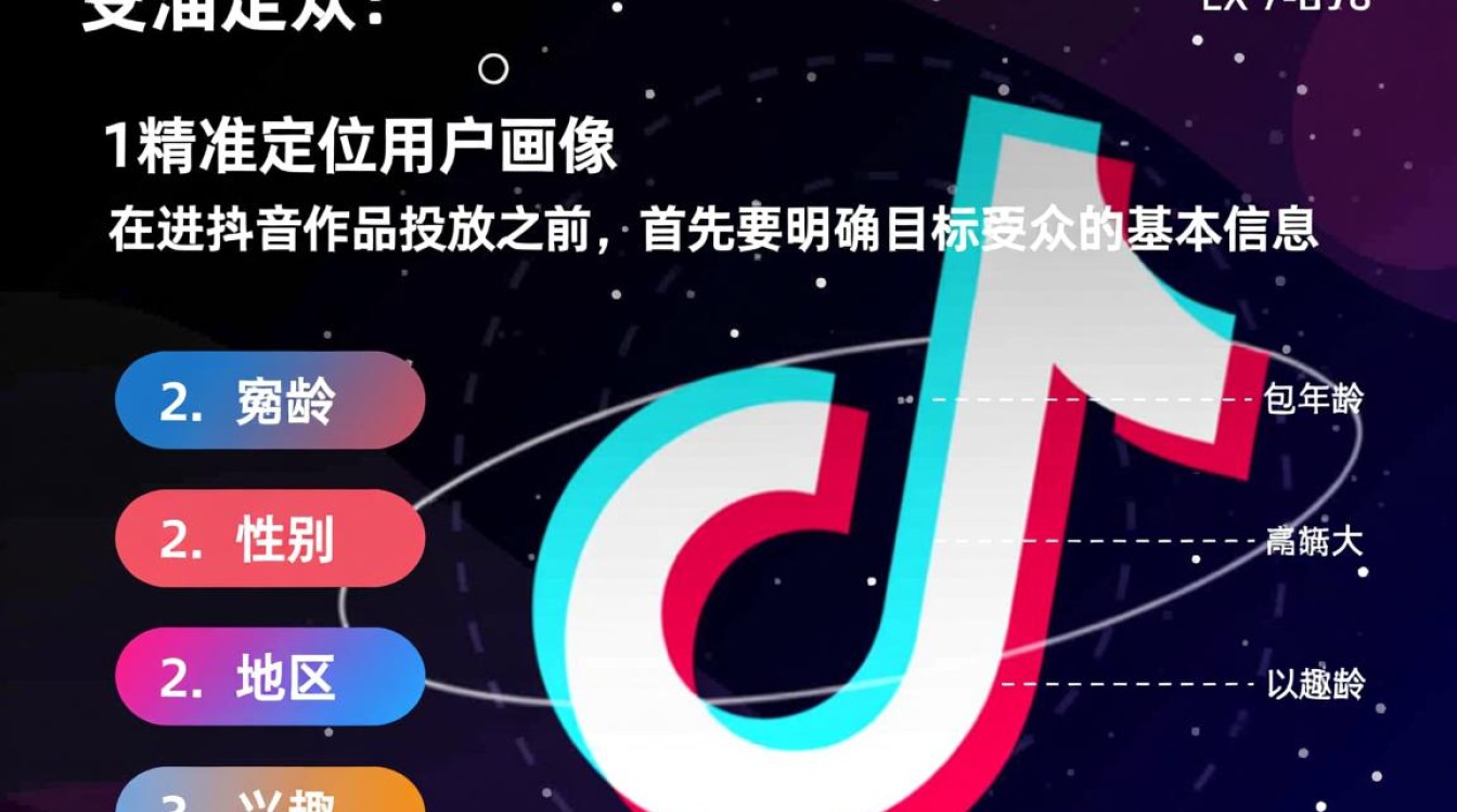抖音怎么精确投放作品