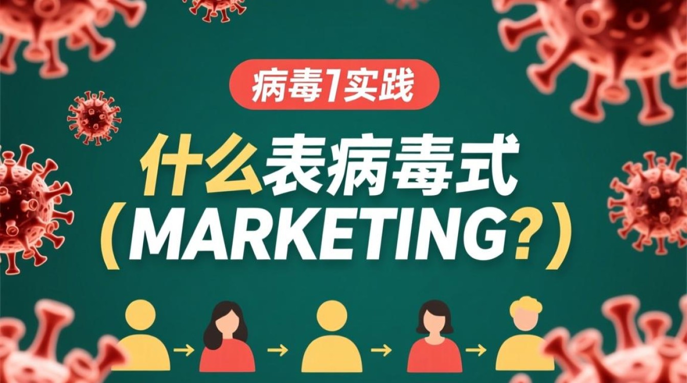 怎么病毒式营销推广