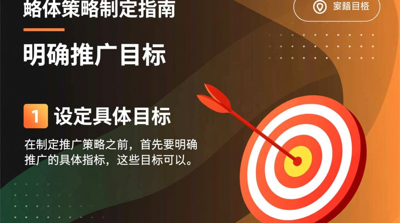 推广整体策略怎么写