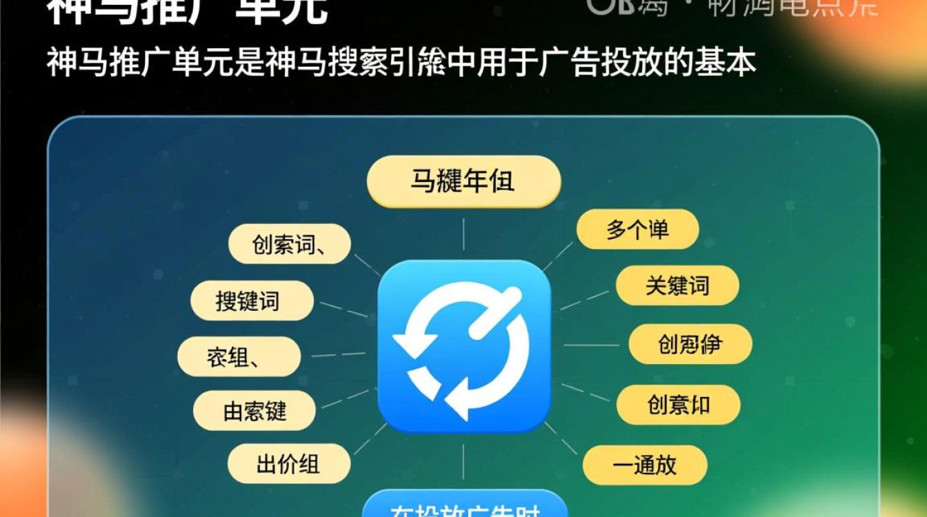 神马推广单元怎么删除