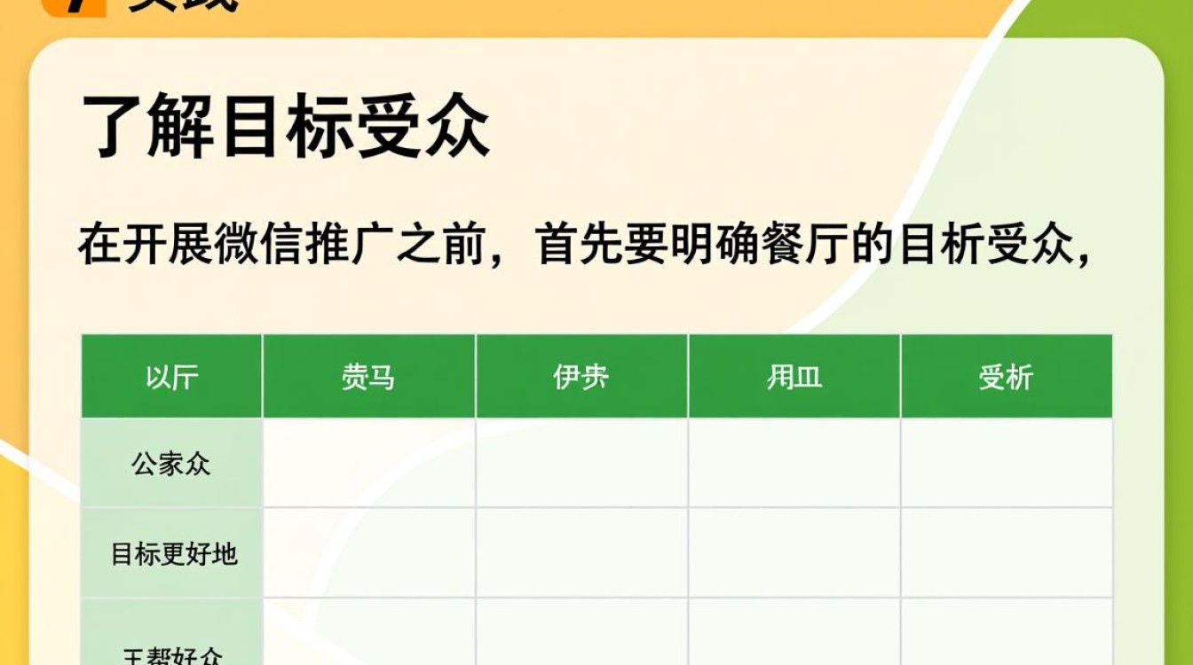 怎么微信推广餐厅