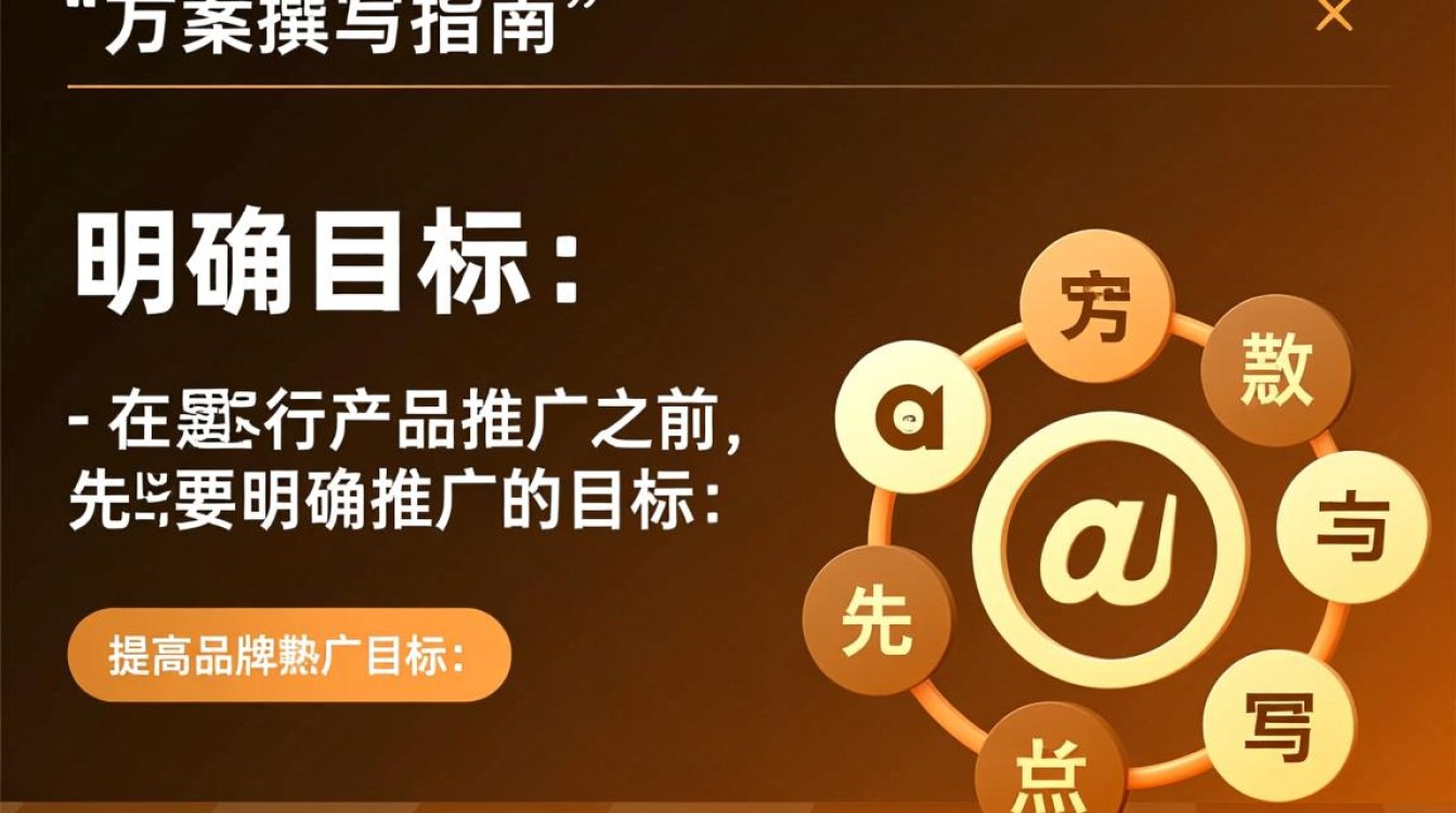 产品推广怎么写方案