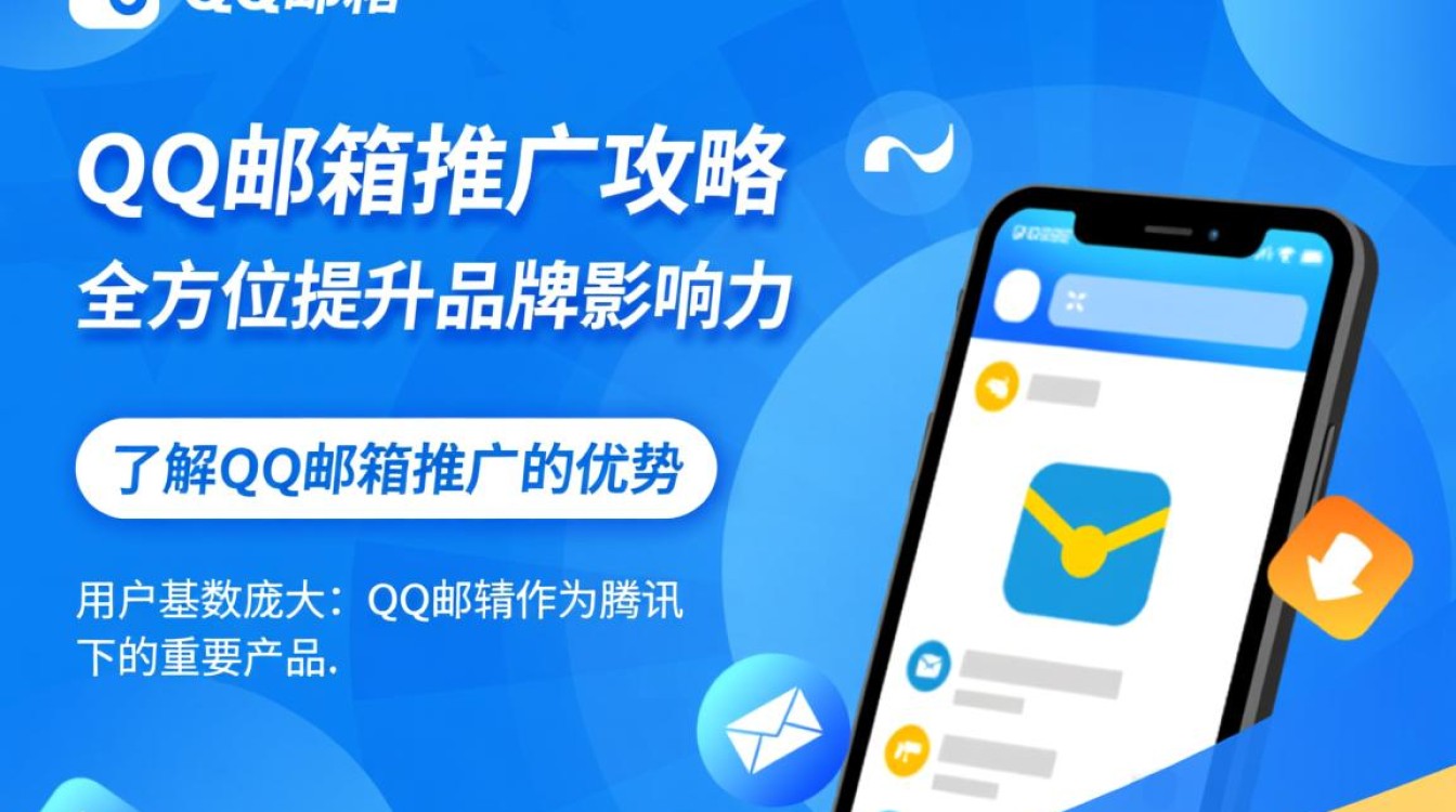 qq邮箱推广怎么推