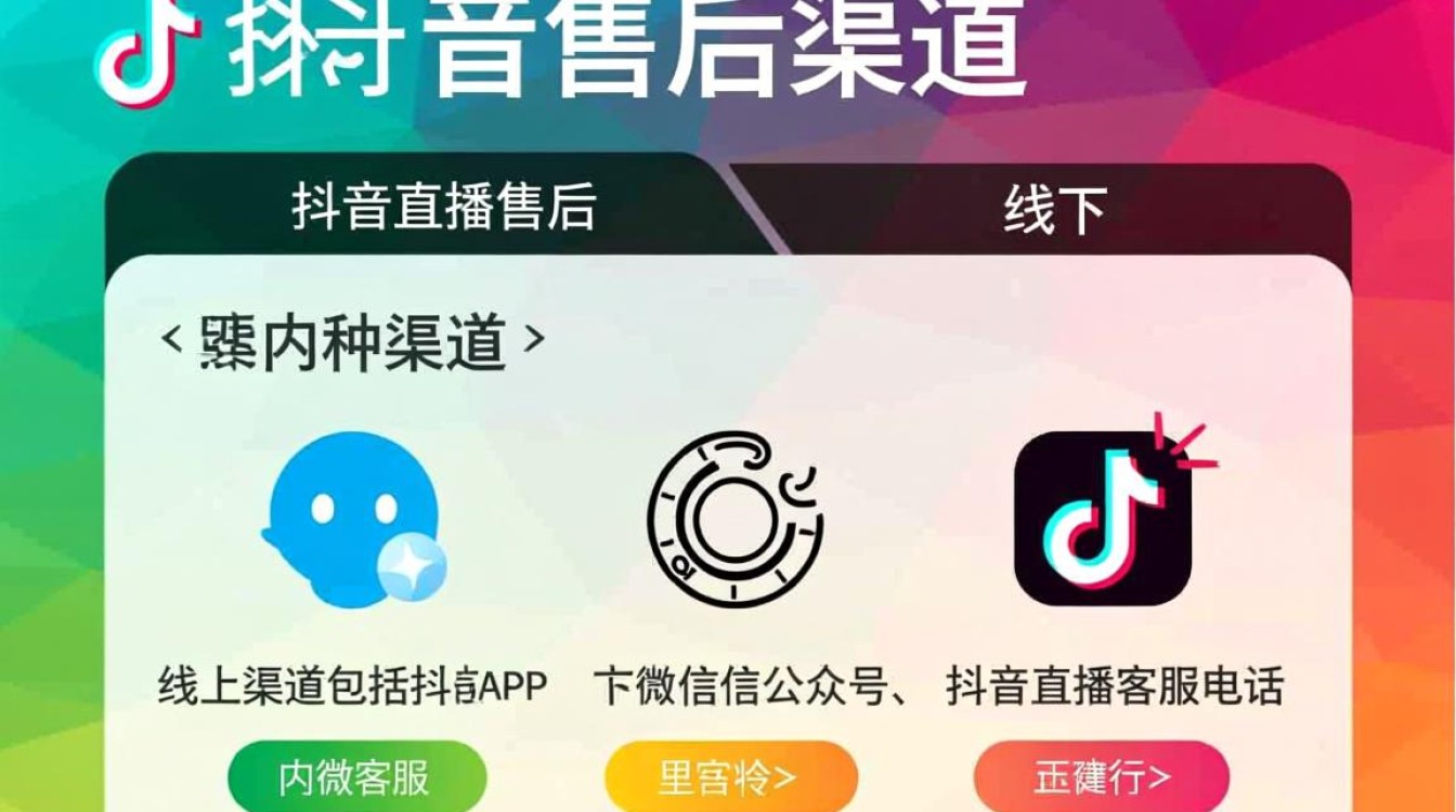 怎么联系抖音直播售后