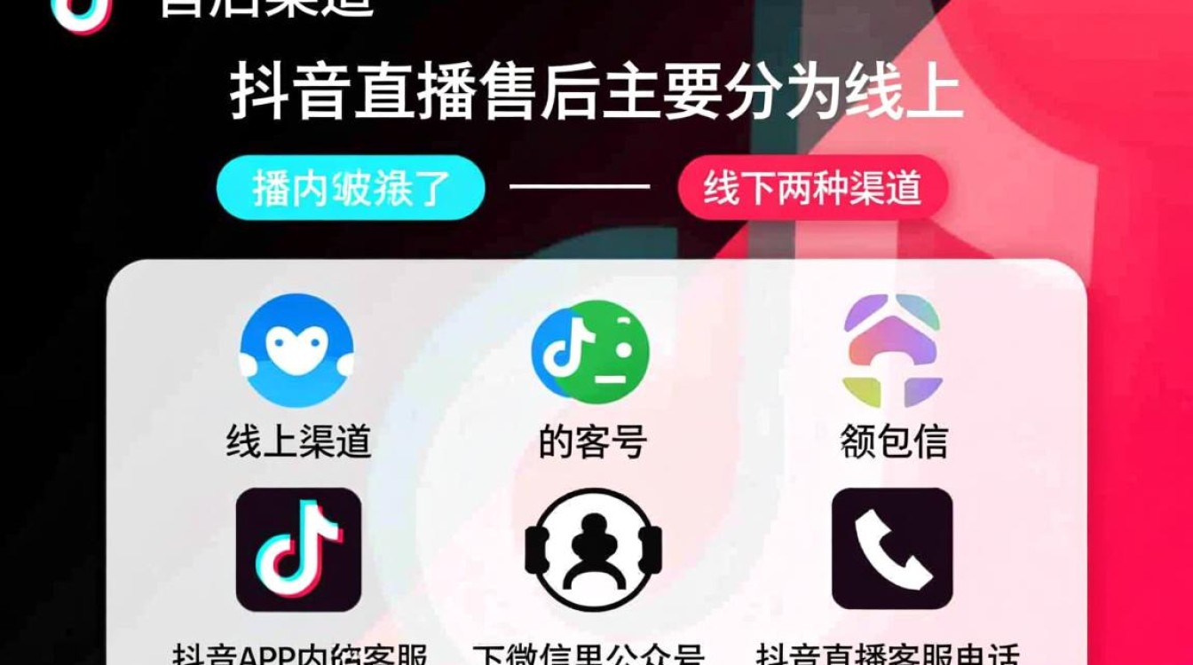 怎么联系抖音直播售后